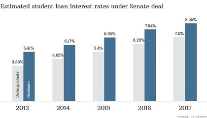 Student Loan Debt Vs Other Debt